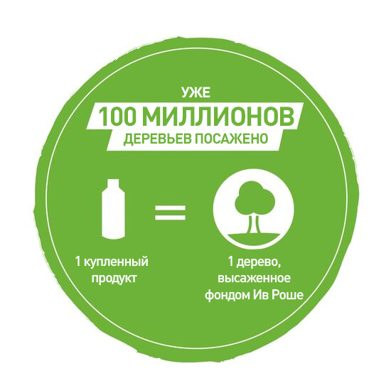 Концентрированный гель для душа «Бурбонская Ваниль»